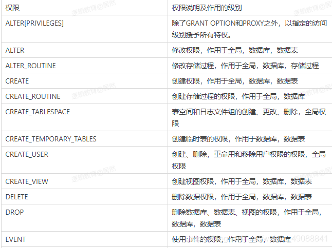 mysql 创建 视图 传参 mysql如何创建视图的sql语句_mysql 创建 视图 传参_04