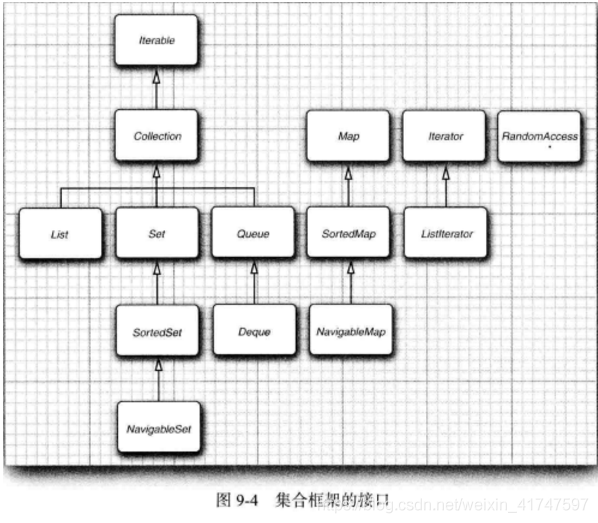 java DAG java dag数据结构_数组_03