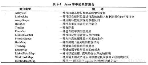 java DAG java dag数据结构_java DAG_04