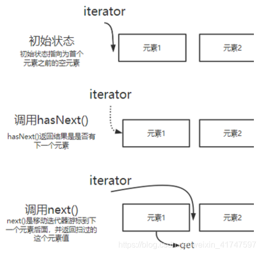 java DAG java dag数据结构_数组_05