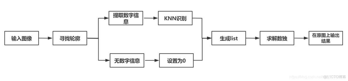 用python将图片中的表格提取出来 python从图片中提取数字_python图像识别数字_03