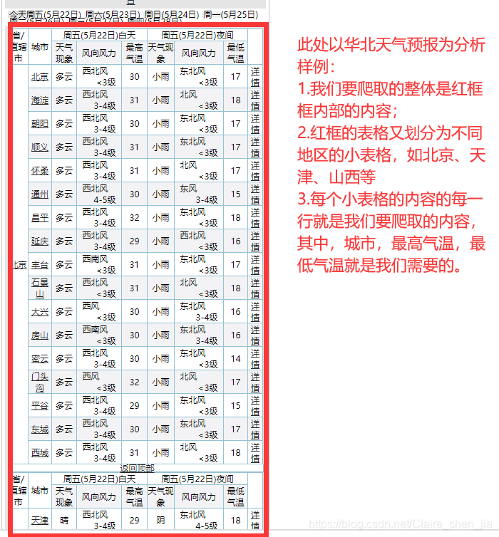 python如何爬取气象预警 python爬取天气_python如何爬取气象预警