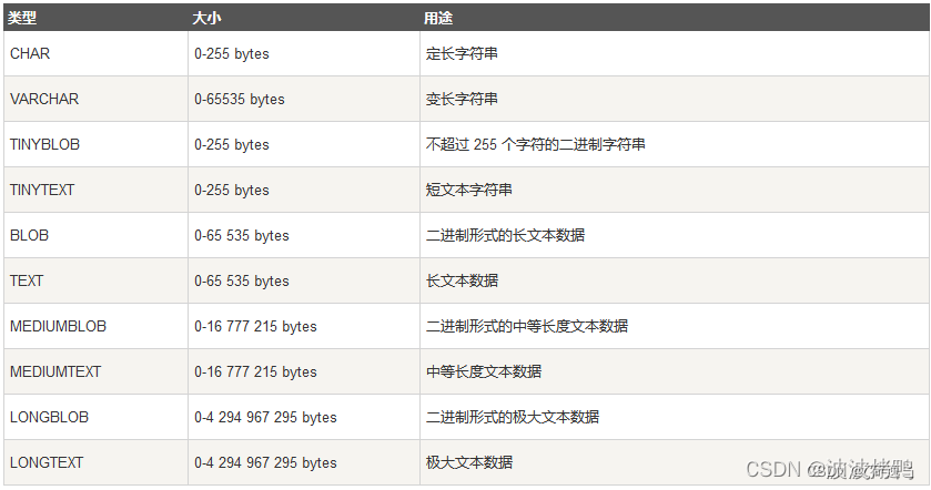 mysql 字符串是否存在 mysql字符串类型包括_java