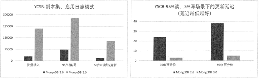 mongodb 现状 mongodb现在用的多吗_nosql_02