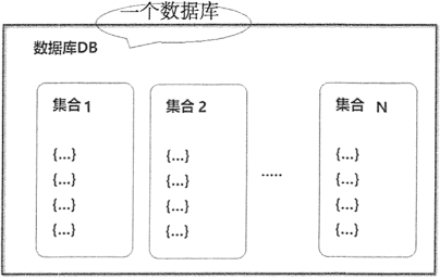 mongodb 现状 mongodb现在用的多吗_JAVA_11