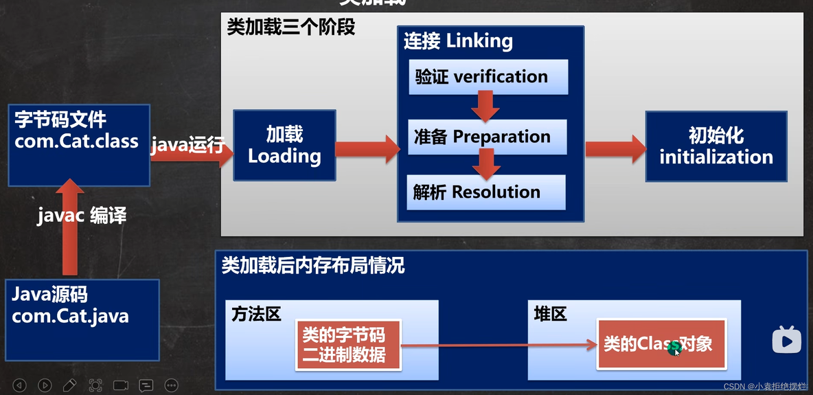 java动态加载类 java动态加载和静态加载_父类_04