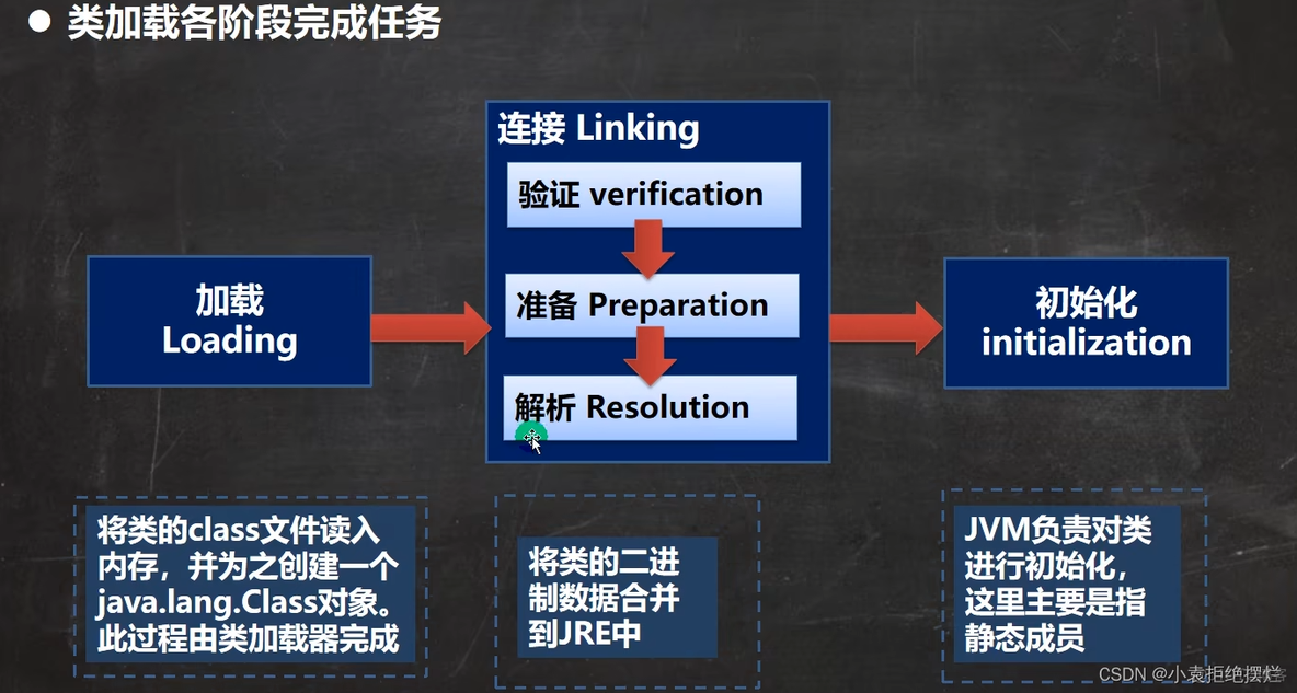 java动态加载类 java动态加载和静态加载_System_05