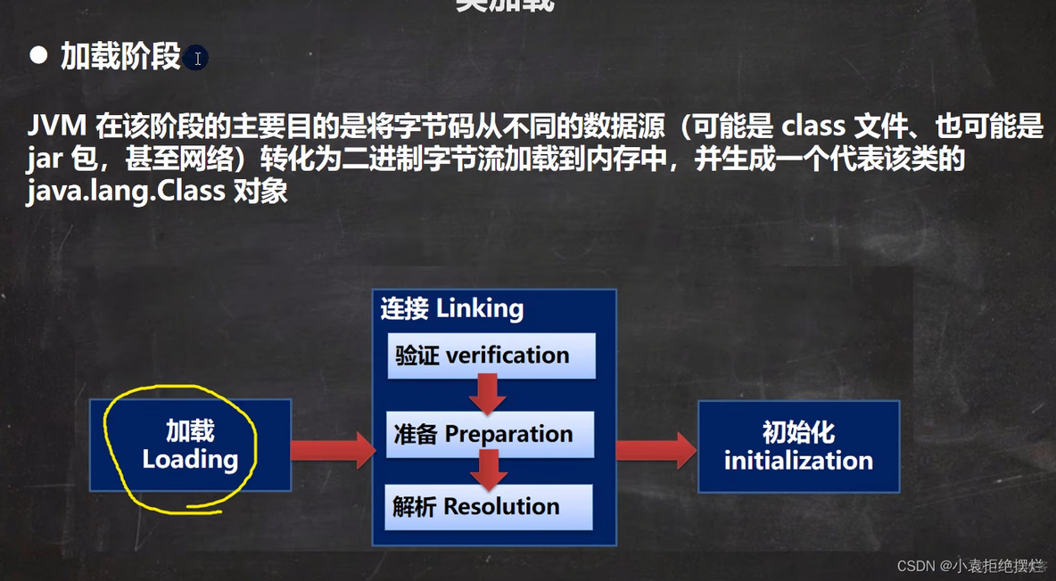 java动态加载类 java动态加载和静态加载_加载_06