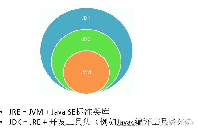 java jmc java jmc一定安装吗_java_02