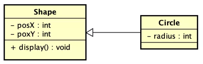 idea java类生成表 idea如何生成类图_类图_02