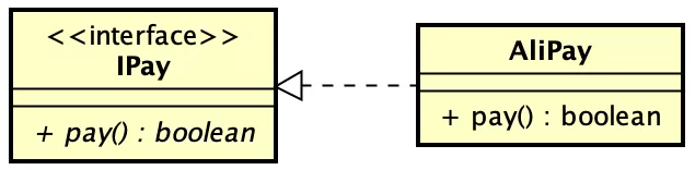 idea java类生成表 idea如何生成类图_类图_03