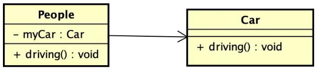 idea java类生成表 idea如何生成类图_关联关系_04