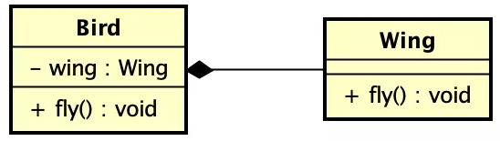 idea java类生成表 idea如何生成类图_实线_06