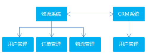 分布式架构 图 分布式架构的区别_分布式架构 图_05