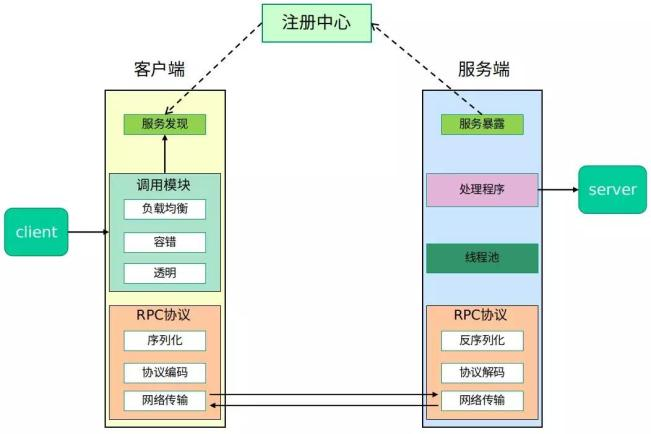 分布式架构 图 分布式架构的区别_分布式_08