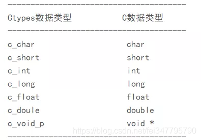 点击按钮开始循环点击按钮结束循环Python python点击按钮执行其它程序_动态链接库_08