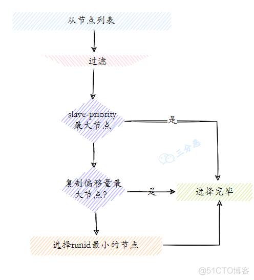 redis图标 redis图片_redis图标_23