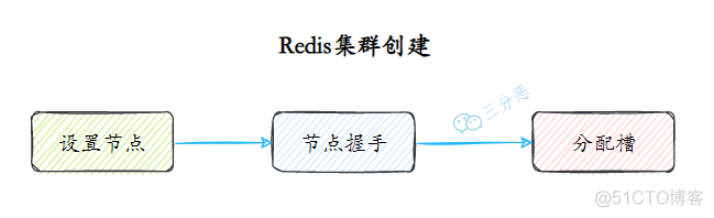 redis图标 redis图片_Redis_29