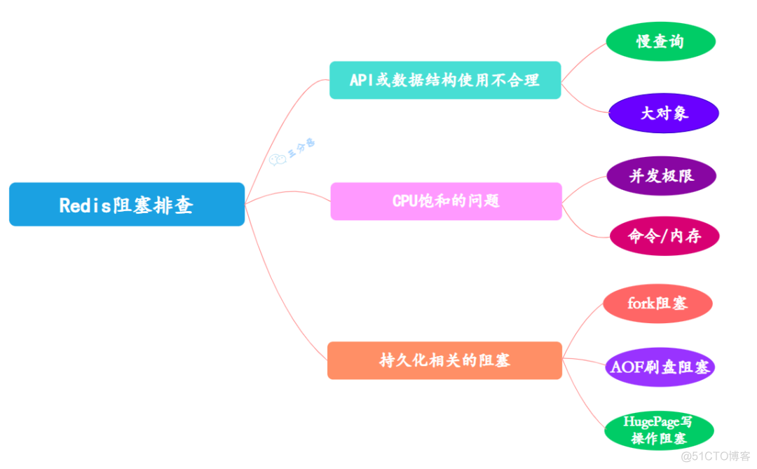 redis图标 redis图片_redis图标_53