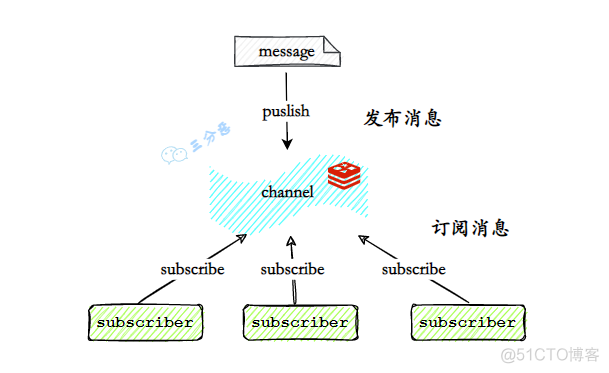 redis图标 redis图片_Redis_57