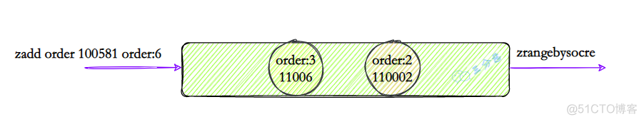 redis图标 redis图片_Redis_58