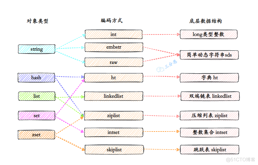 redis图标 redis图片_redis图标_65