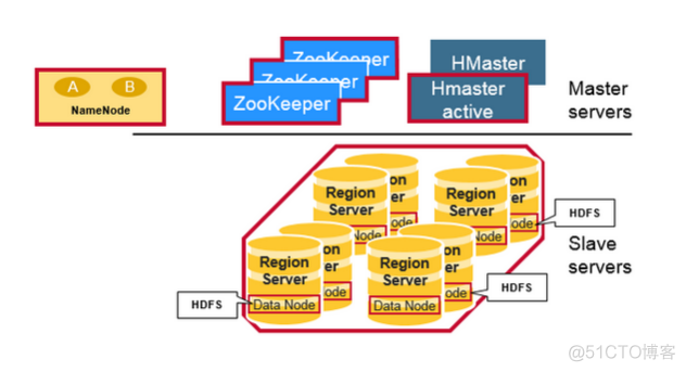 hbase mob 压缩 格式 hbase 大文件_hbase mob 压缩 格式