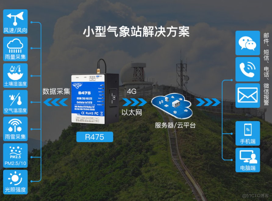 支持 Modbus RTU Master 协议可扩展多达 48 设备_数据_03