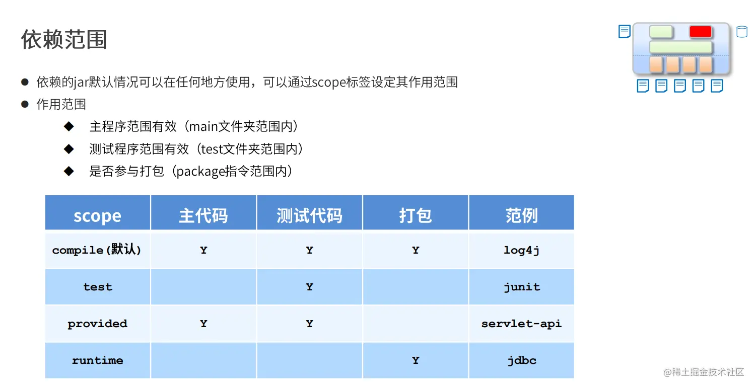 一文带你搞定Maven全功能_maven_04