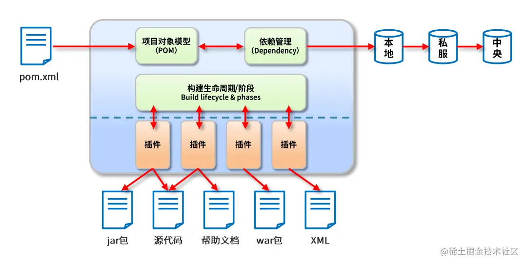 一文带你搞定Maven全功能_maven_08