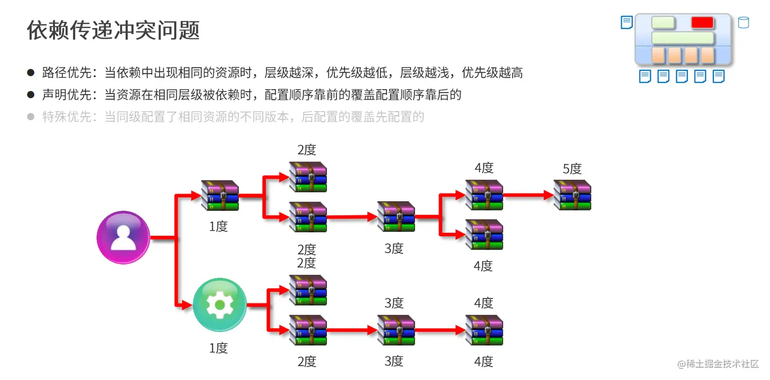 一文带你搞定Maven全功能_maven_03