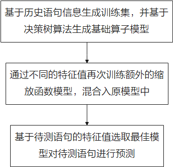 openGauss数据库源码解析系列文章——AI技术（2.1）_执行时间_04