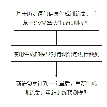 openGauss数据库源码解析系列文章——AI技术（2.1）_执行时间_02