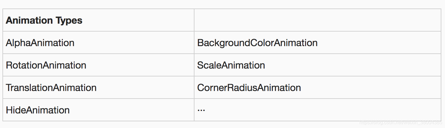 HStack swift 边框 swift 常用框架_iOS_08