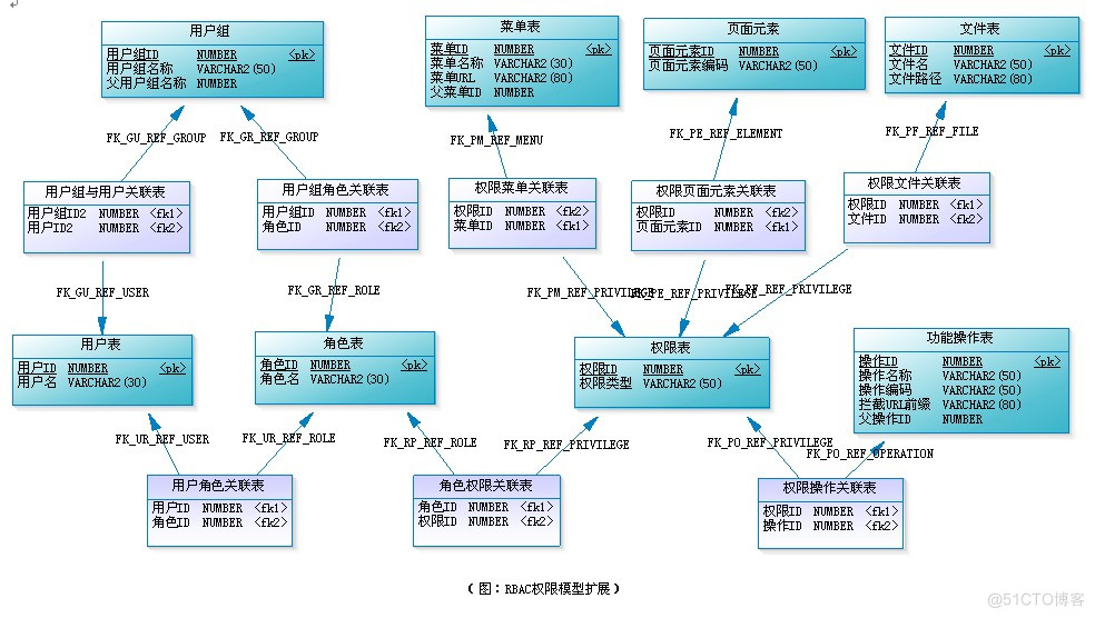 RBAC kubernetes 权限划分 rbac权限设计_数据库_04