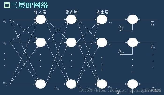 两层bp神经网络 bp神经网络隐含层层数_权重