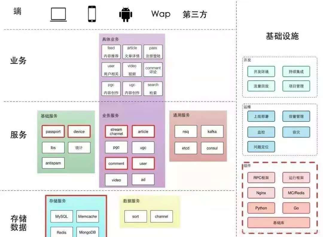 android studio 今日头条 今日头条 java_android studio 今日头条_02