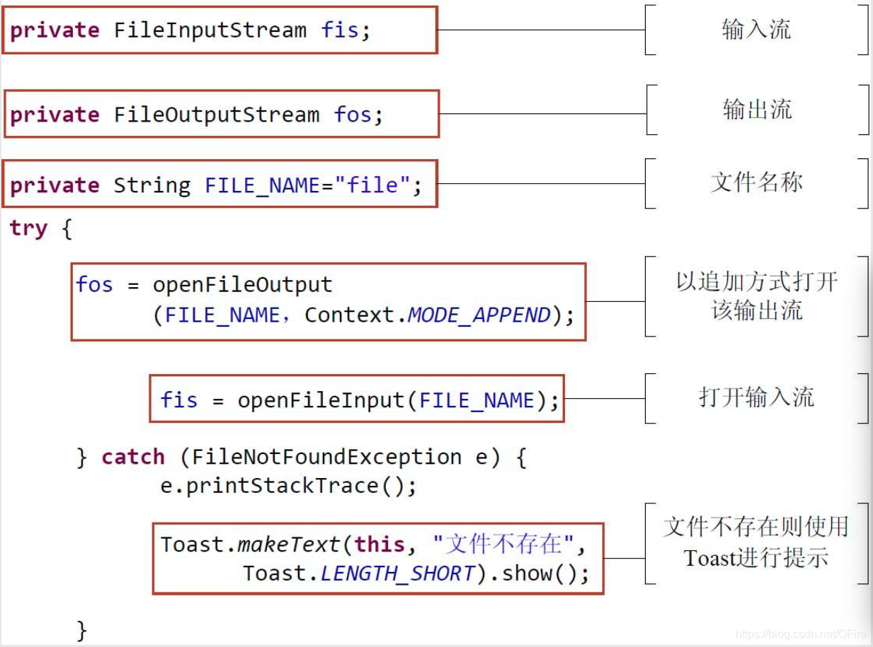 android studio 保存时代码自动格式化 android studio保存数据_应用程序_04