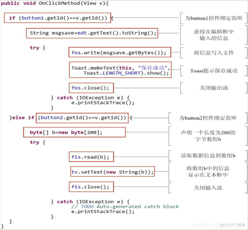 android studio 保存时代码自动格式化 android studio保存数据_数据_05