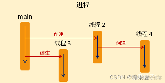 QT多线程编程基础_i++