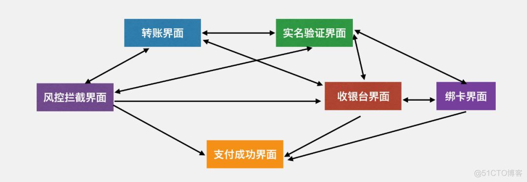 微信支付架构，这也太强了！_软件架构_04