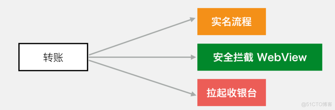 微信支付架构，这也太强了！_iOS_06