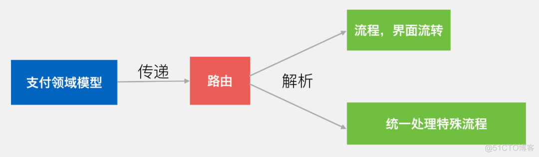 微信支付架构，这也太强了！_软件架构_09