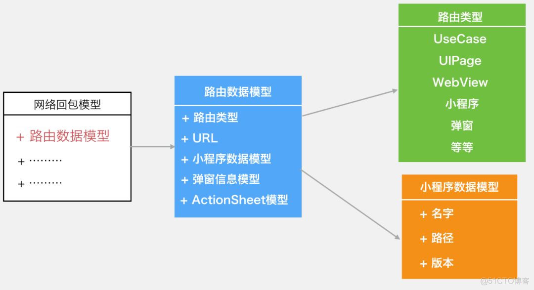 微信支付架构，这也太强了！_iOS_10