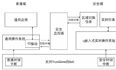 隐私计算之TEE的双操作系统支撑