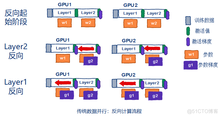 【NLP】LLM 盛行，如何优雅地训练大模型？_整型_07