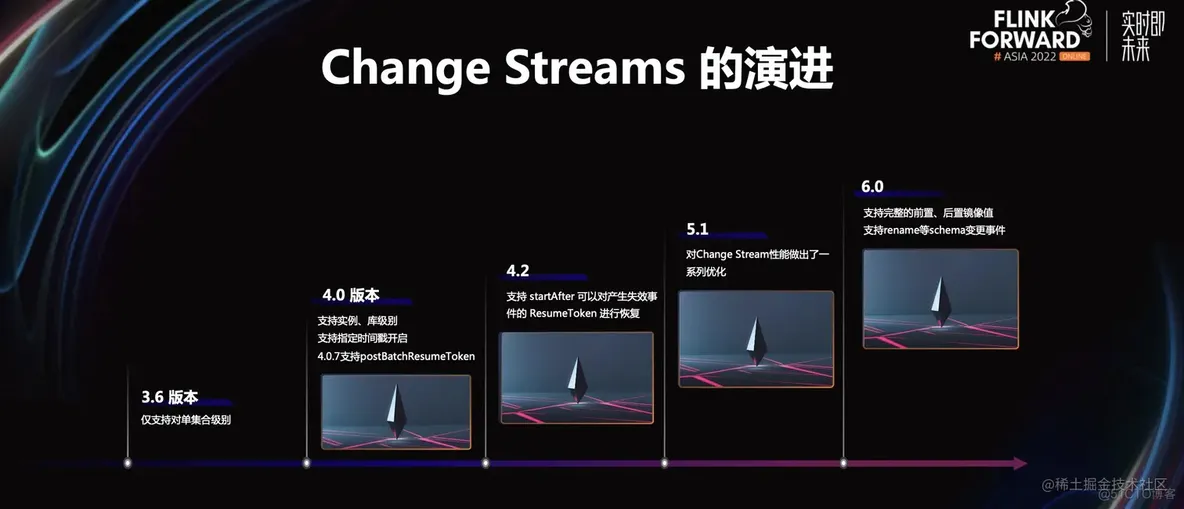 Flink CDC & MongoDB 联合实时数仓的探索实践_大数据_09