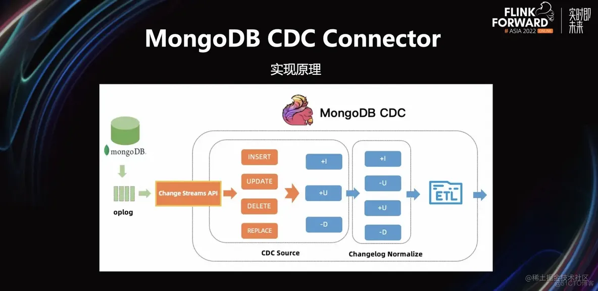 Flink CDC & MongoDB 联合实时数仓的探索实践_SQL_10