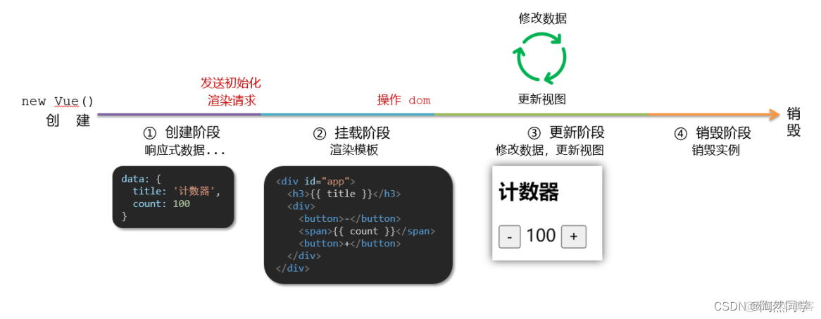 【Vue】day03-VueCli（脚手架）_javascript