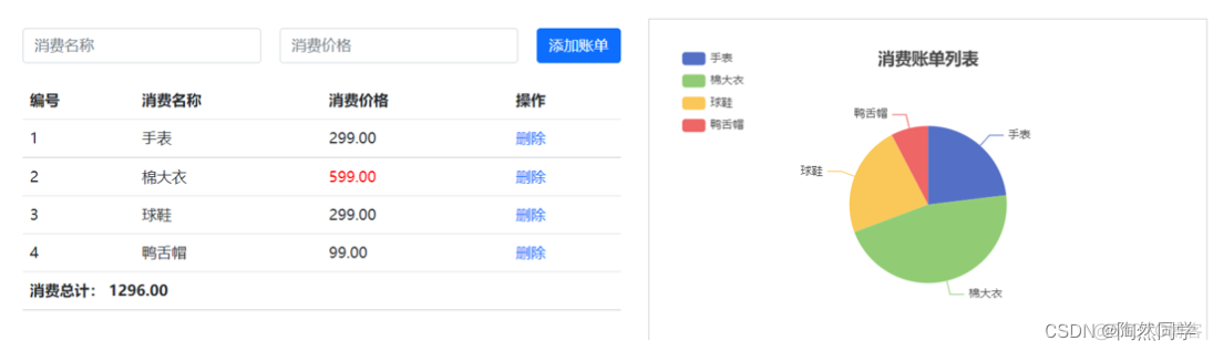 【Vue】day03-VueCli（脚手架）_javascript_03